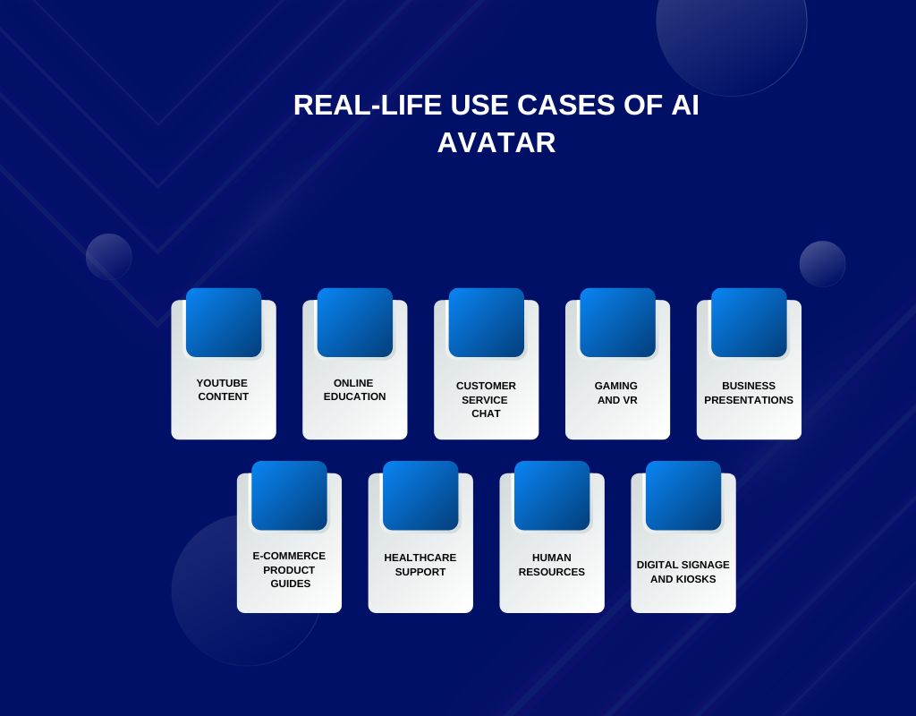Real-Life  Use Cases of AI Avatar