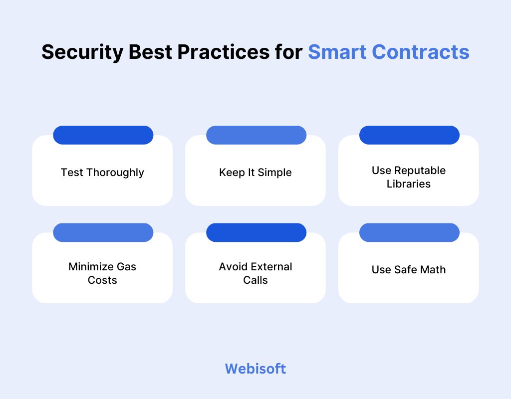 Security Best Practices for Smart Contracts
