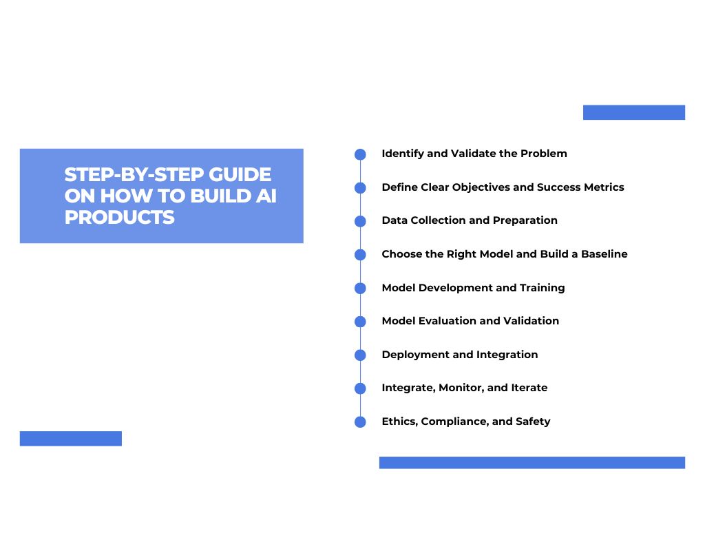 Step-by-Step Guide on How to Build AI Products