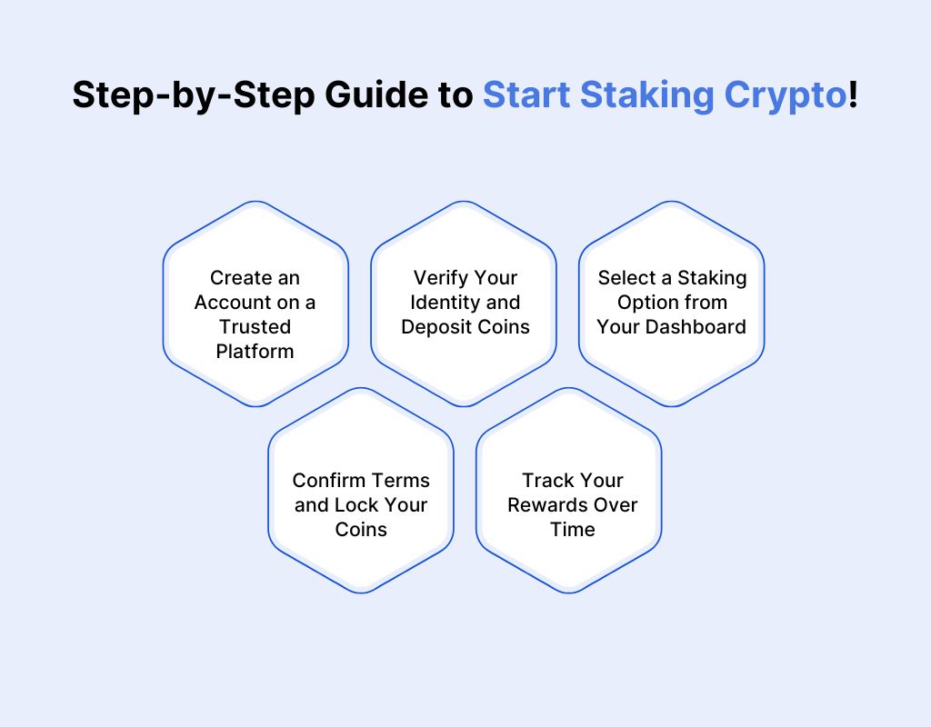 Step-by-Step Guide to Start Staking Crypto