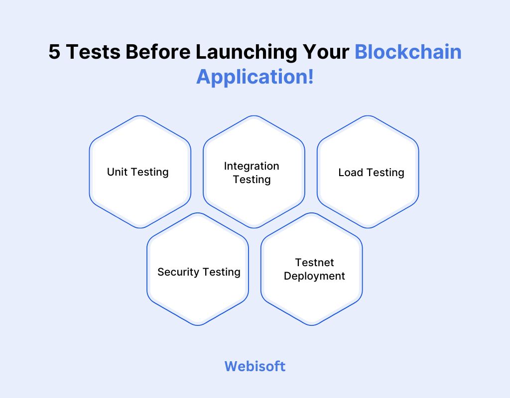 Tests Before Launching Your Blockchain Application