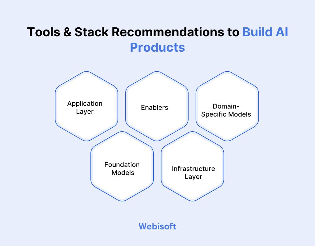 Tools & Stack Recommendations to Build AI Products