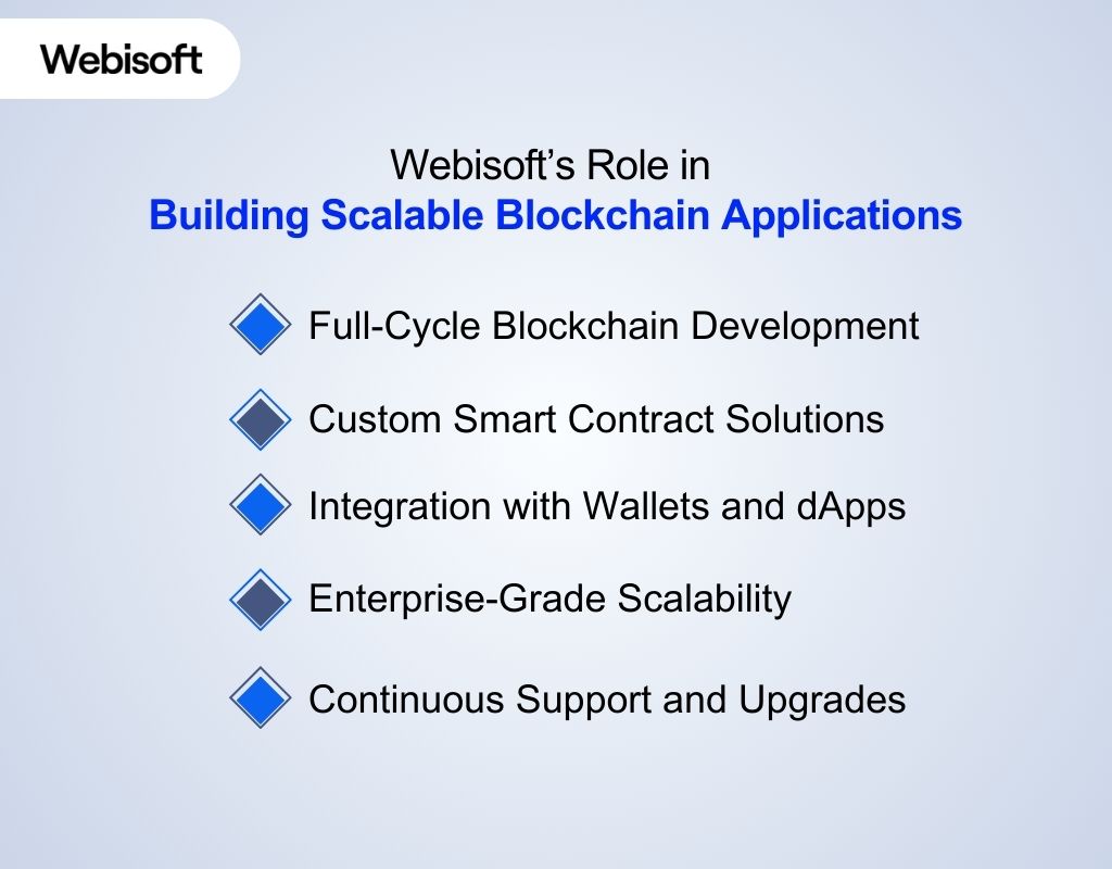 Webisoft’s Role in Building Scalable Blockchain Applications