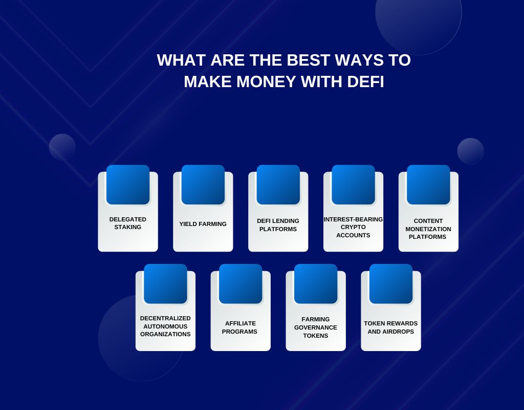 What Are The Best Ways To Make Money With Defi