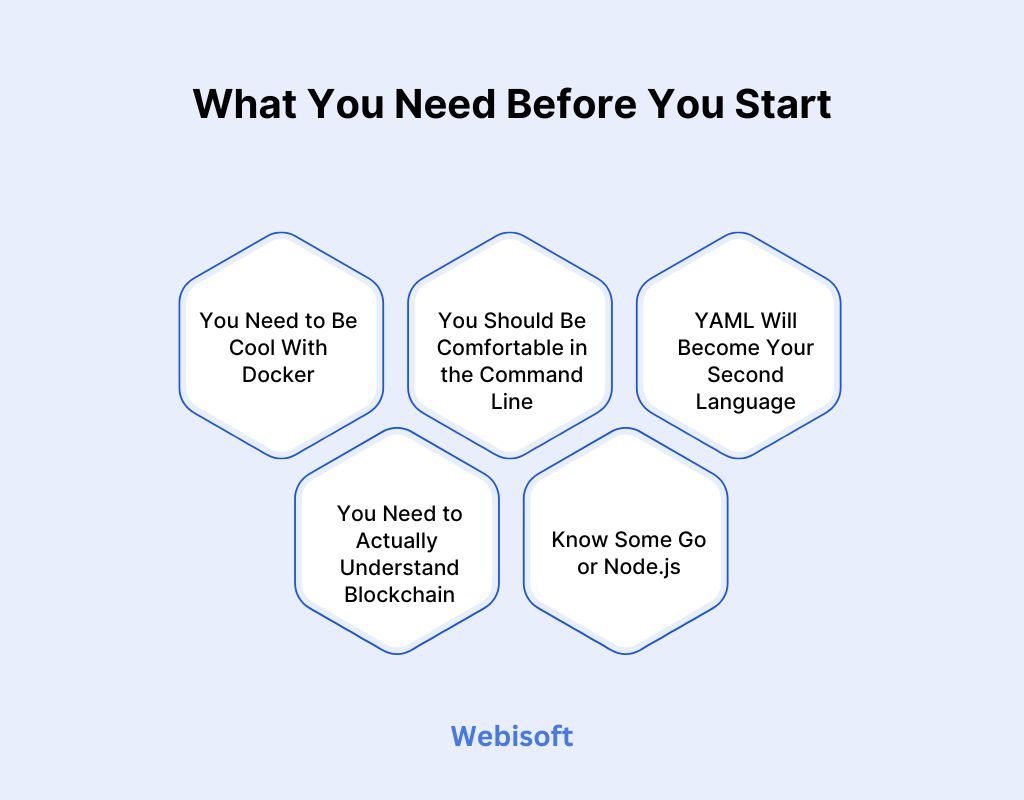What You Need Before You Start