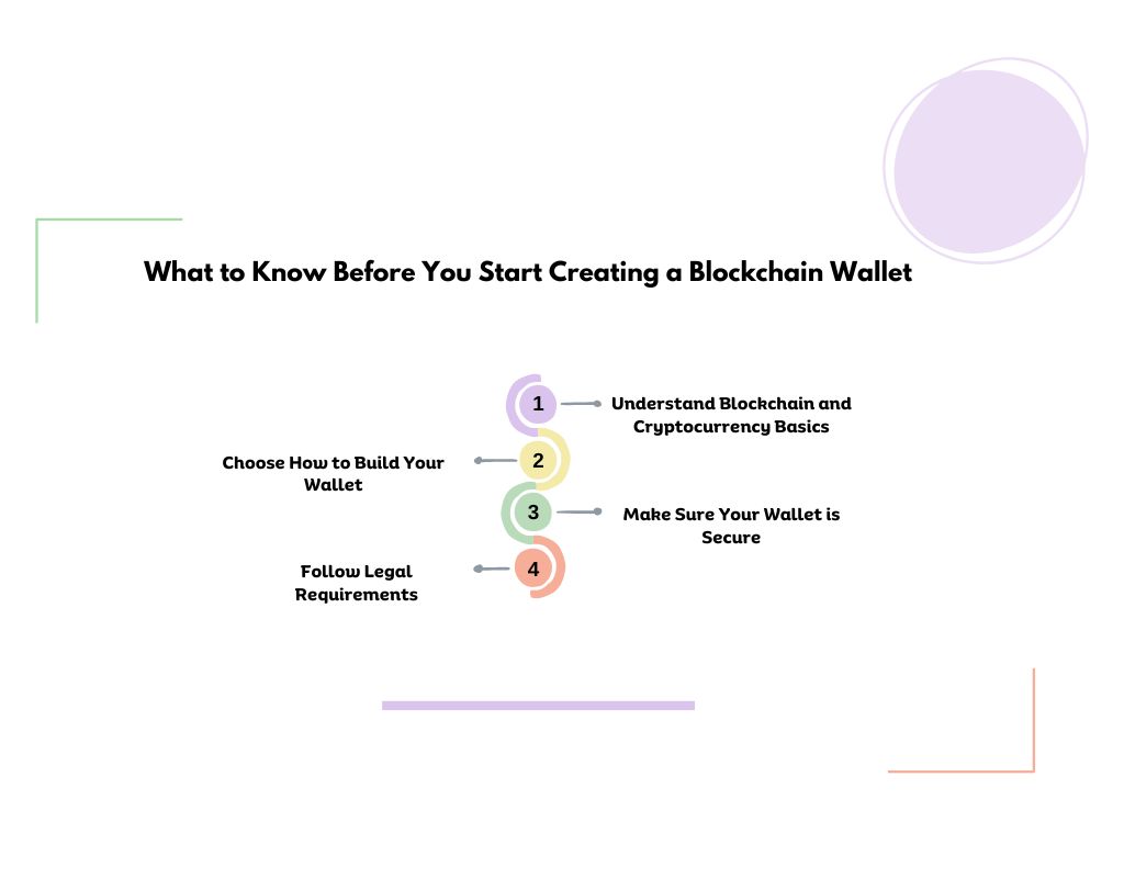 What to Know Before You Start Creating a Blockchain Wallet