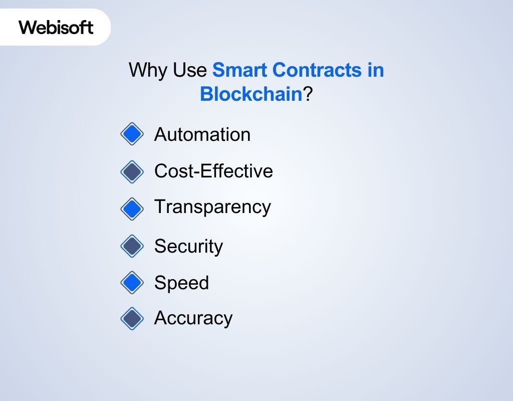 Why Use Smart Contracts in Blockchain