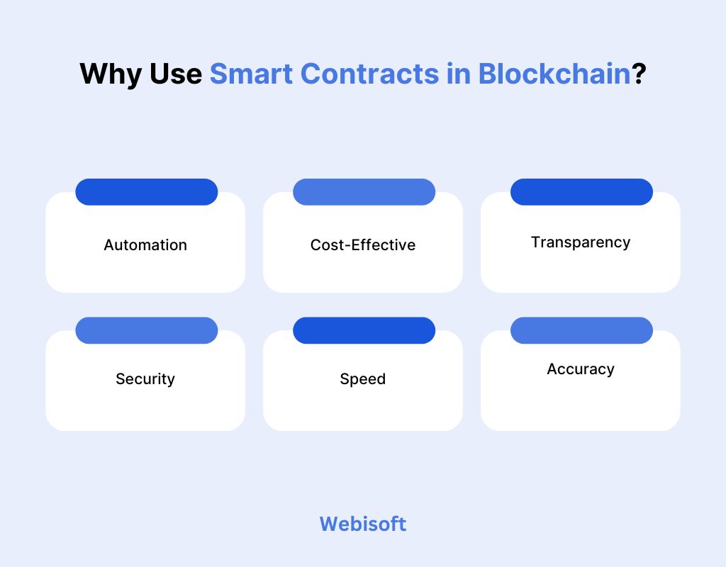 Why Use Smart Contracts in Blockchain