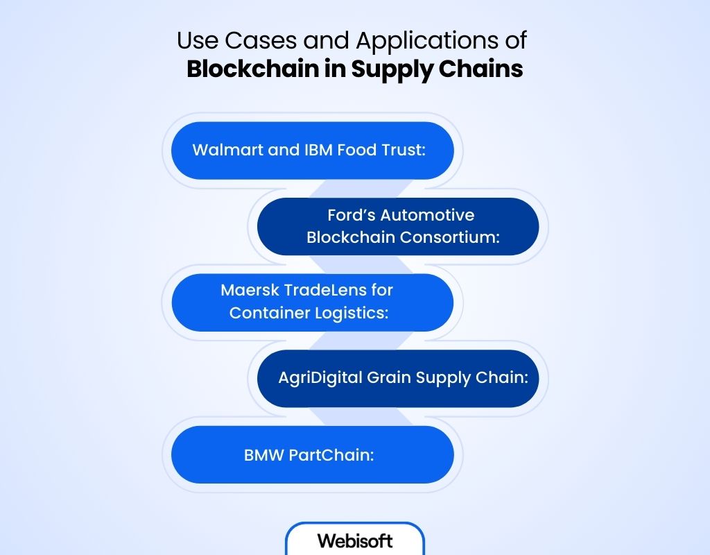 Advantages of Implementing Blockchain in Supply Chain