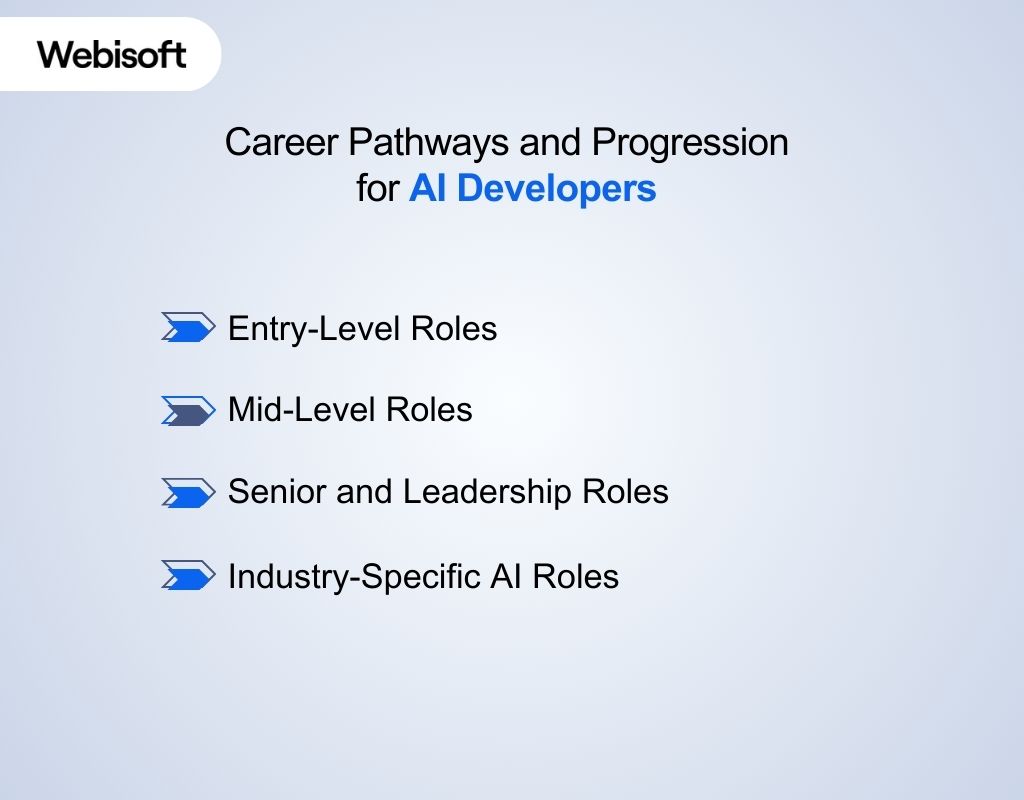 Career Pathways and Progression for AI Developers