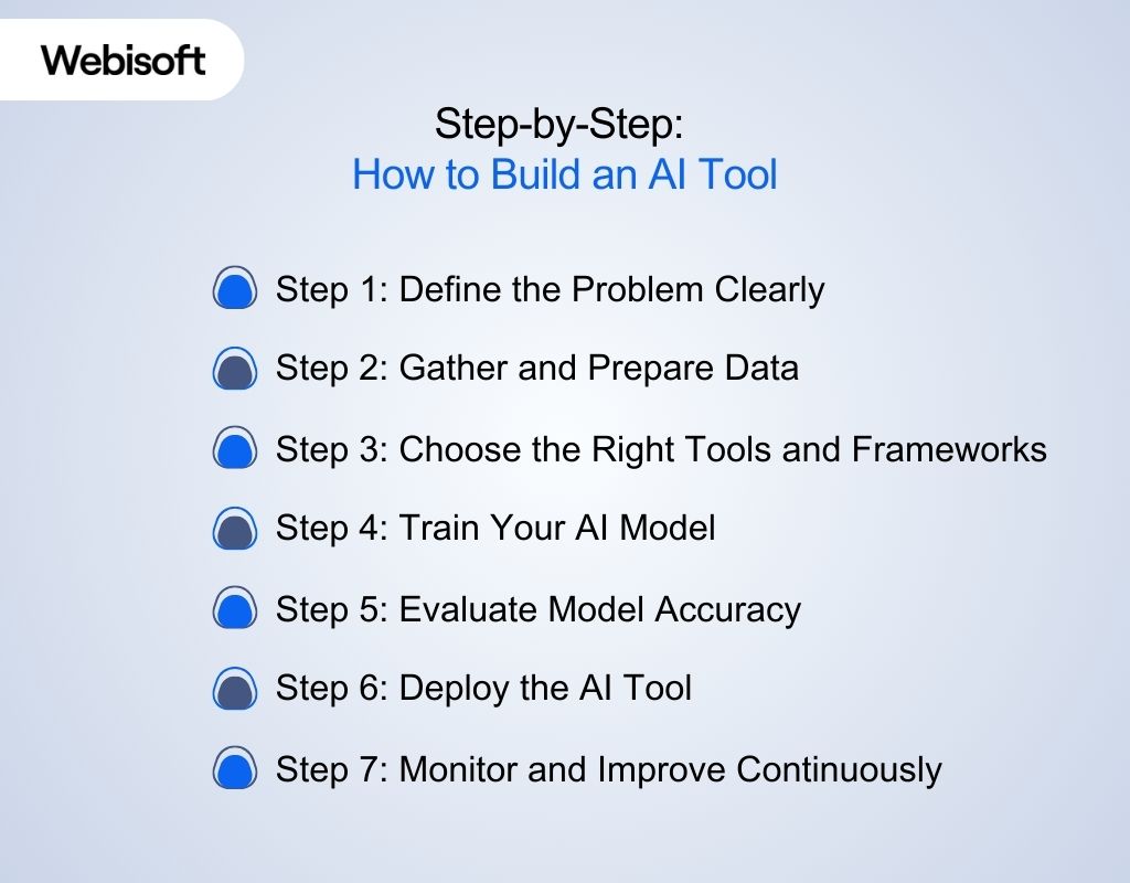 Step-by-Step: How to Build an AI Tool