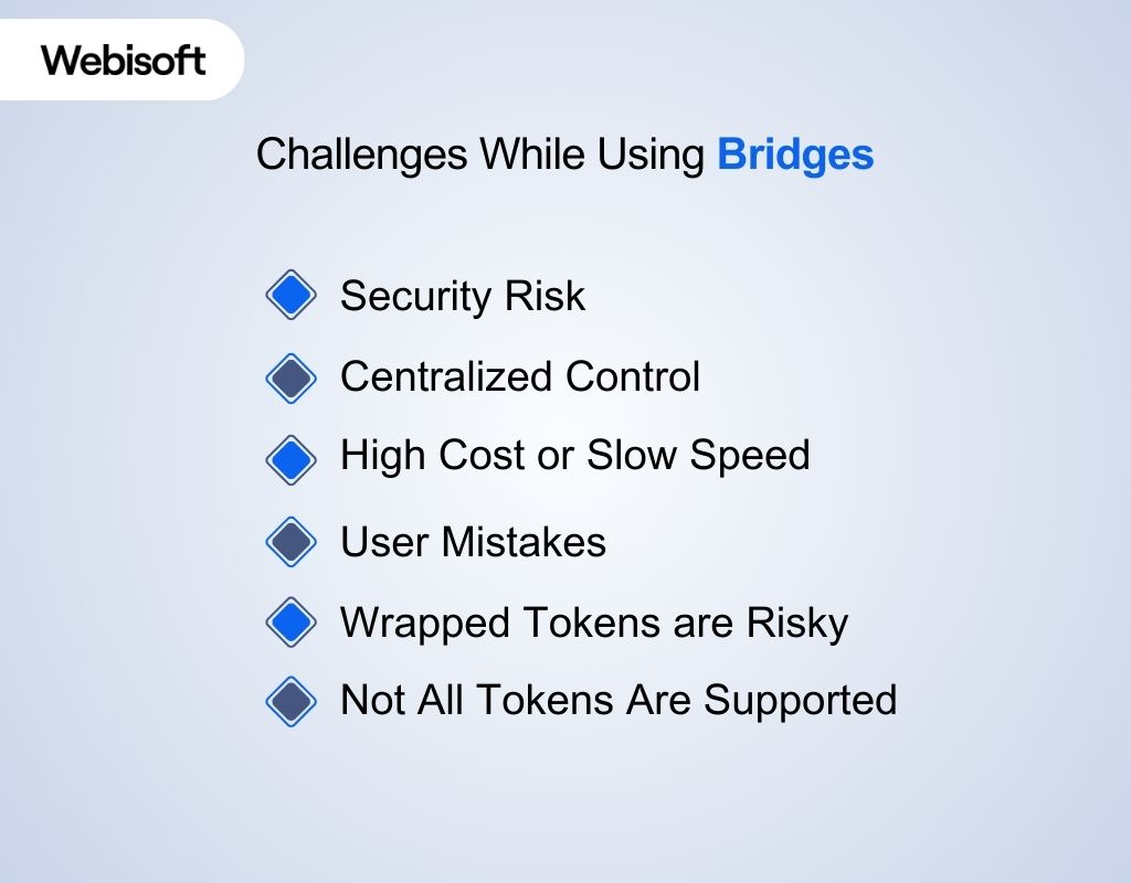 Challenges While Using Bridges