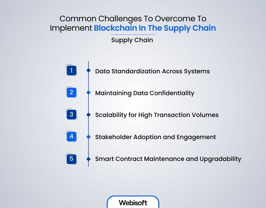 Common Challenges To Overcome To Implement Blockchain In The Supply Chain 