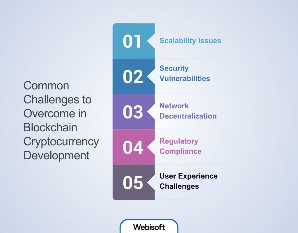 Common Challenges to Overcome in Blockchain Cryptocurrency Development