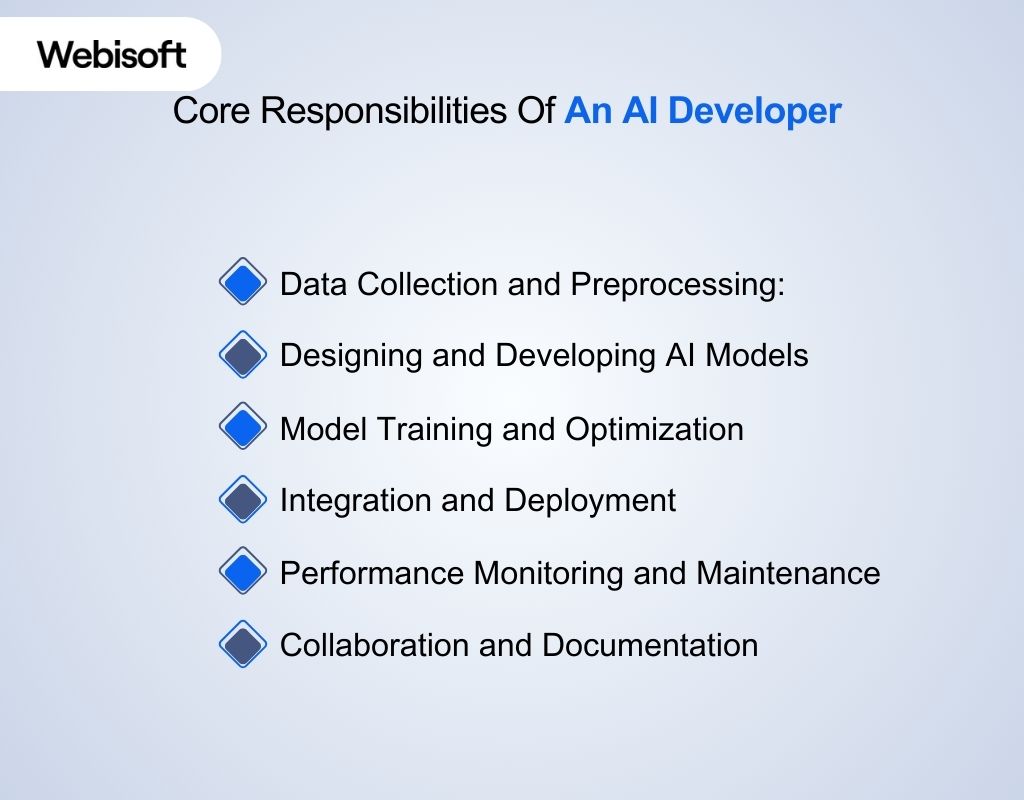 Core Responsibilities Of An AI Developer