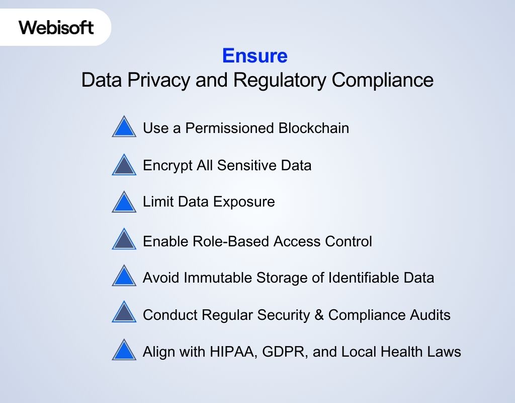 Ensure Data Privacy and Regulatory Compliance
