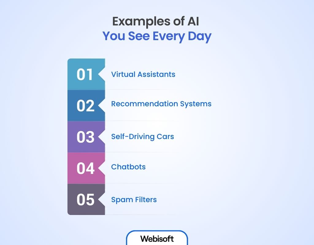 Examples of AI You See Every Day