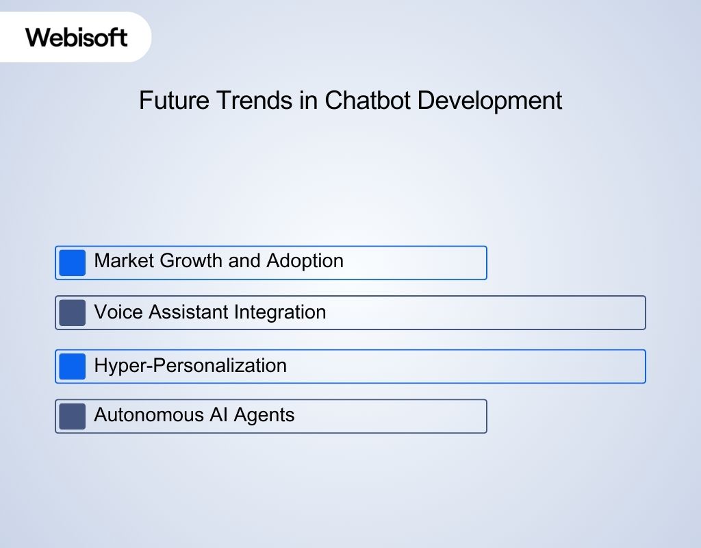 Future Trends in Chatbot Development
