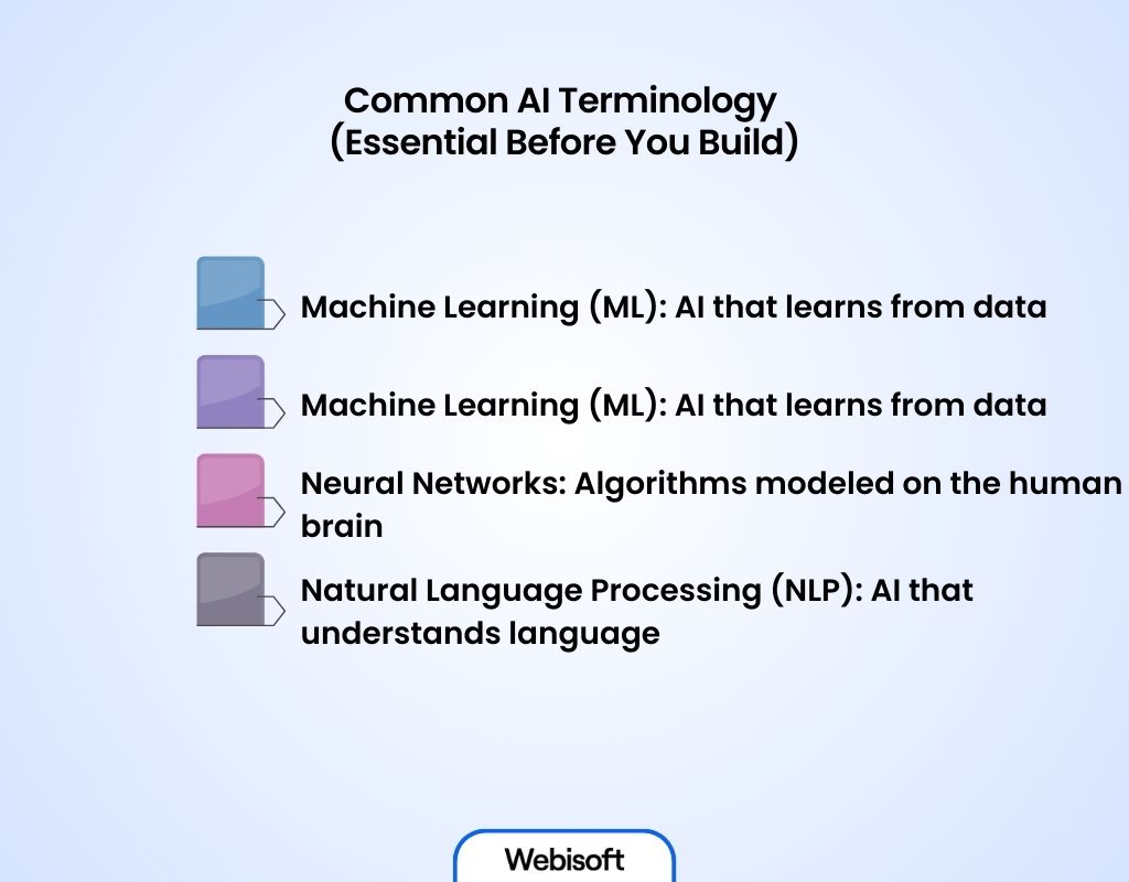 Common AI Terminology