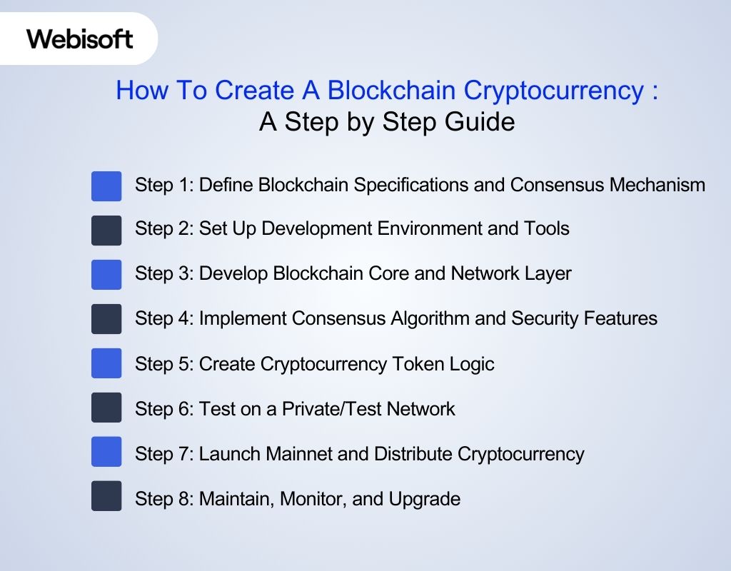 How To Create A Blockchain Cryptocurrency