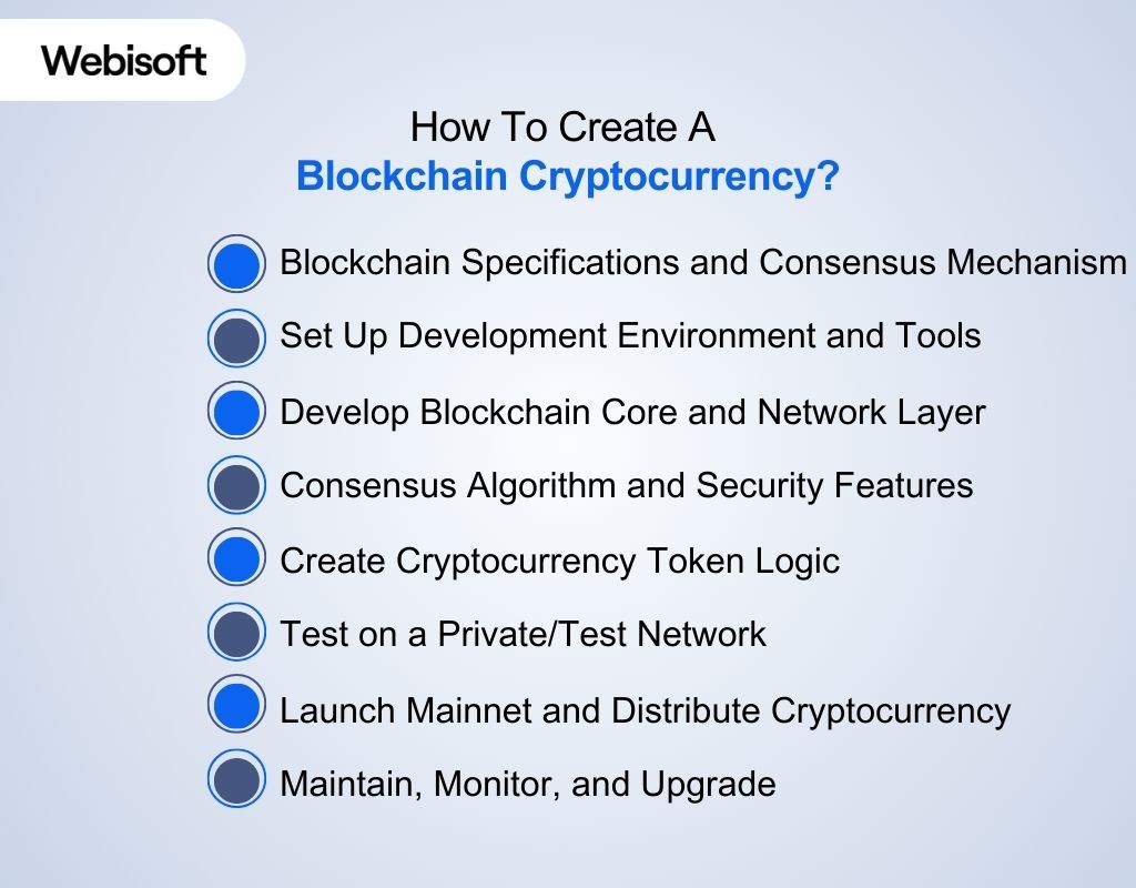 How To Create A Blockchain Cryptocurrency?