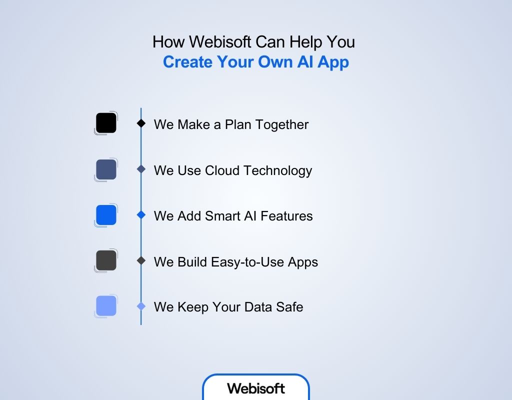 How Webisoft Can Help You Create Your Own AI App