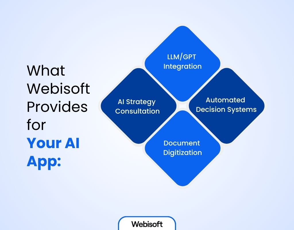 How Webisoft Can Help You Create Your Own AI App