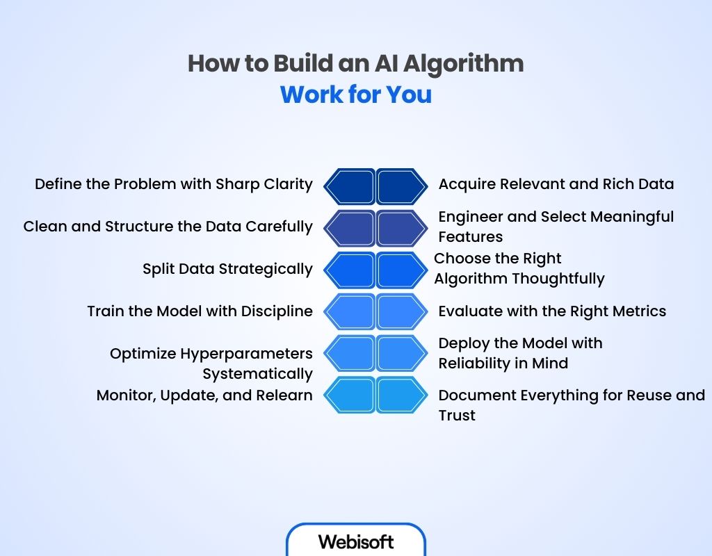 How to Build an AI Algorithm Work for You