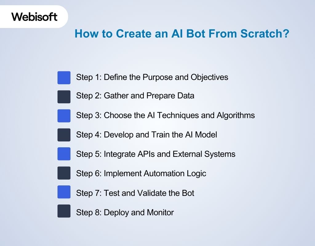 How to Create an AI Bot From Scratch