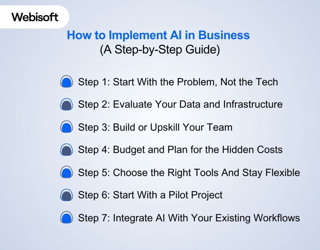 How to Implement AI in Business