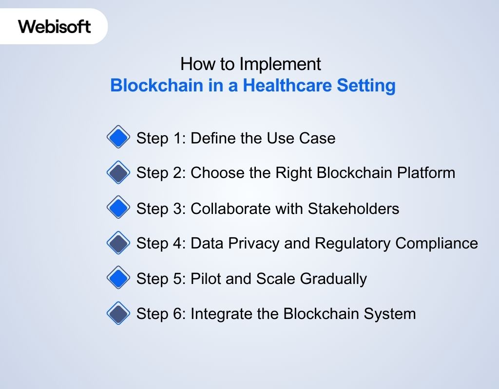 How to Implement Blockchain in a Healthcare Setting
