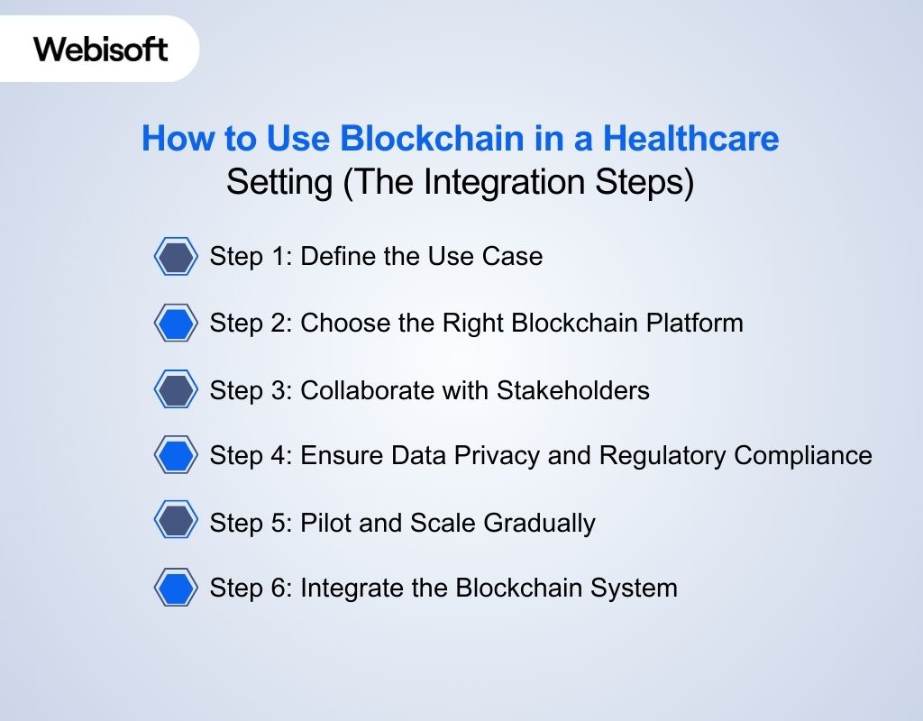 How to Use Blockchain in a Healthcare Setting