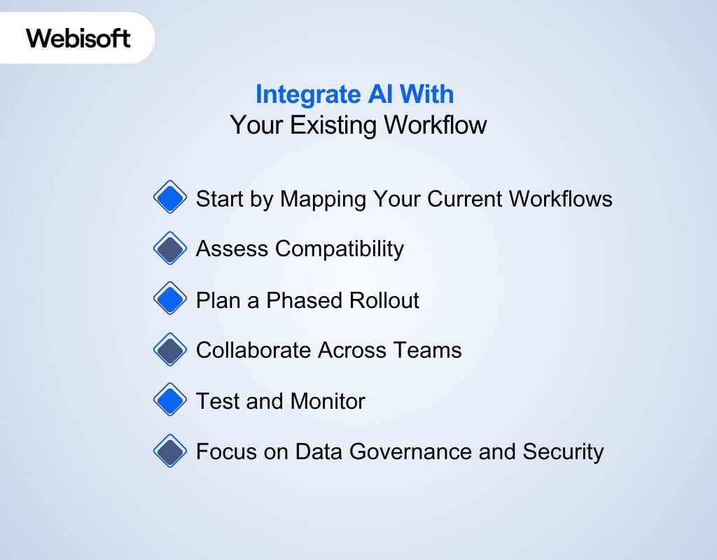 Integrate AI With Your Existing Workflows