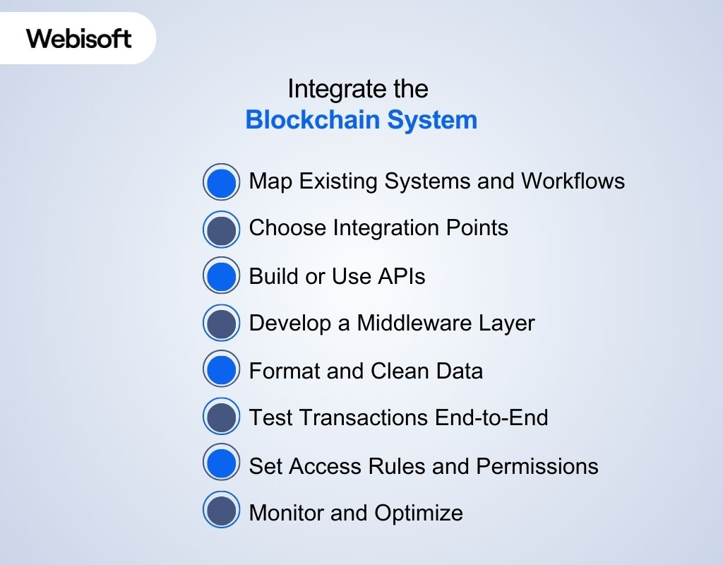 Integrate the Blockchain System