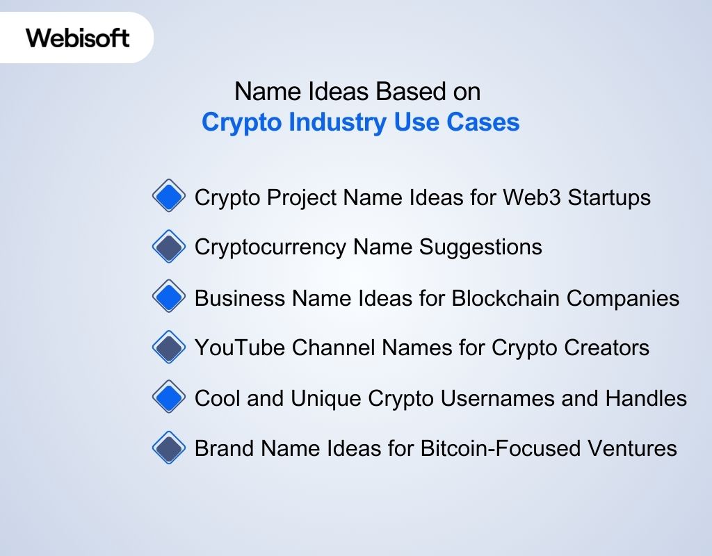 Name Ideas Based on Crypto Industry Use Cases