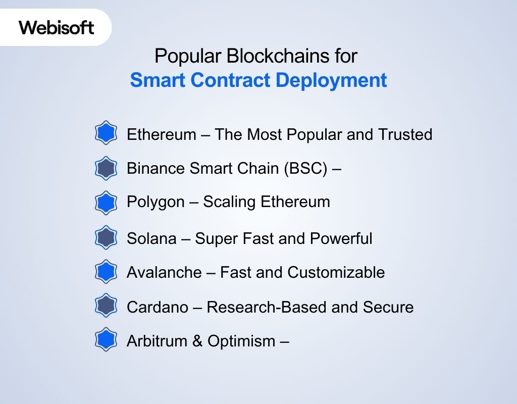 Popular Blockchains for Smart Contract Deployment