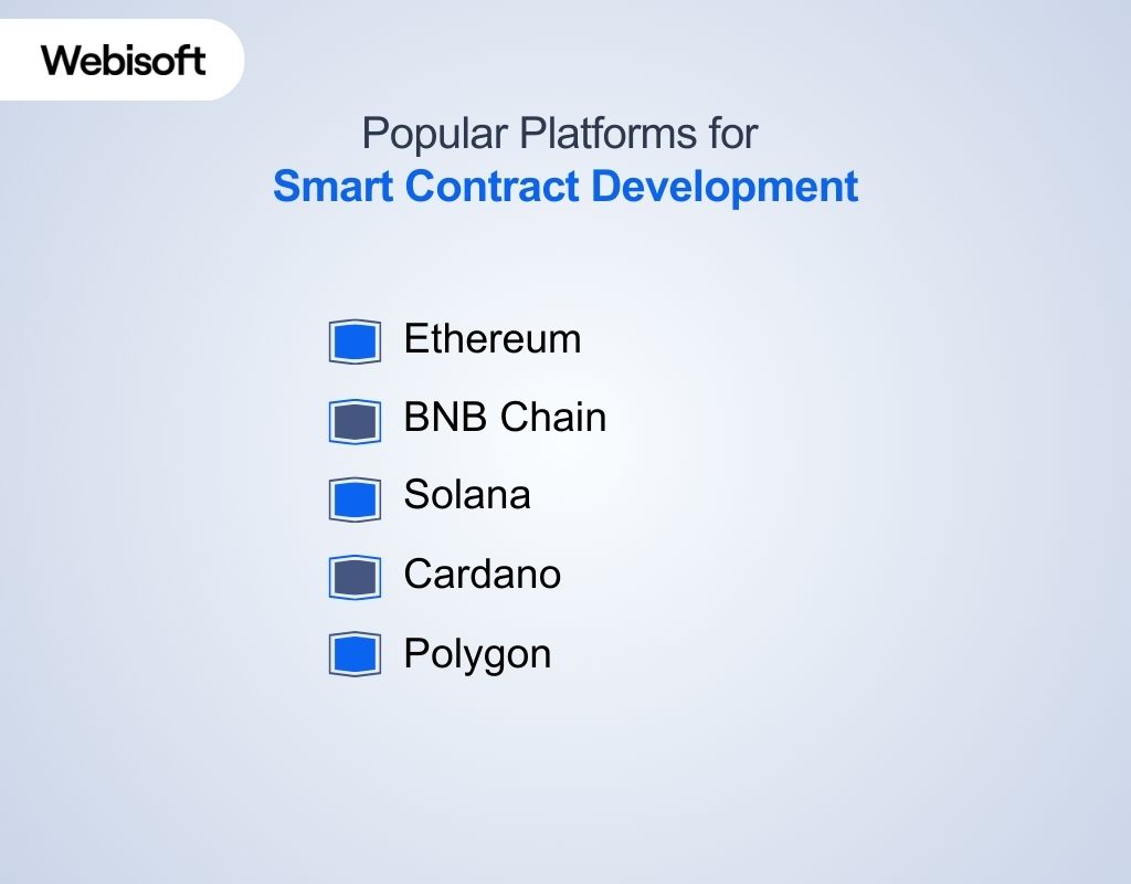 Popular Platforms for Smart Contract Development
