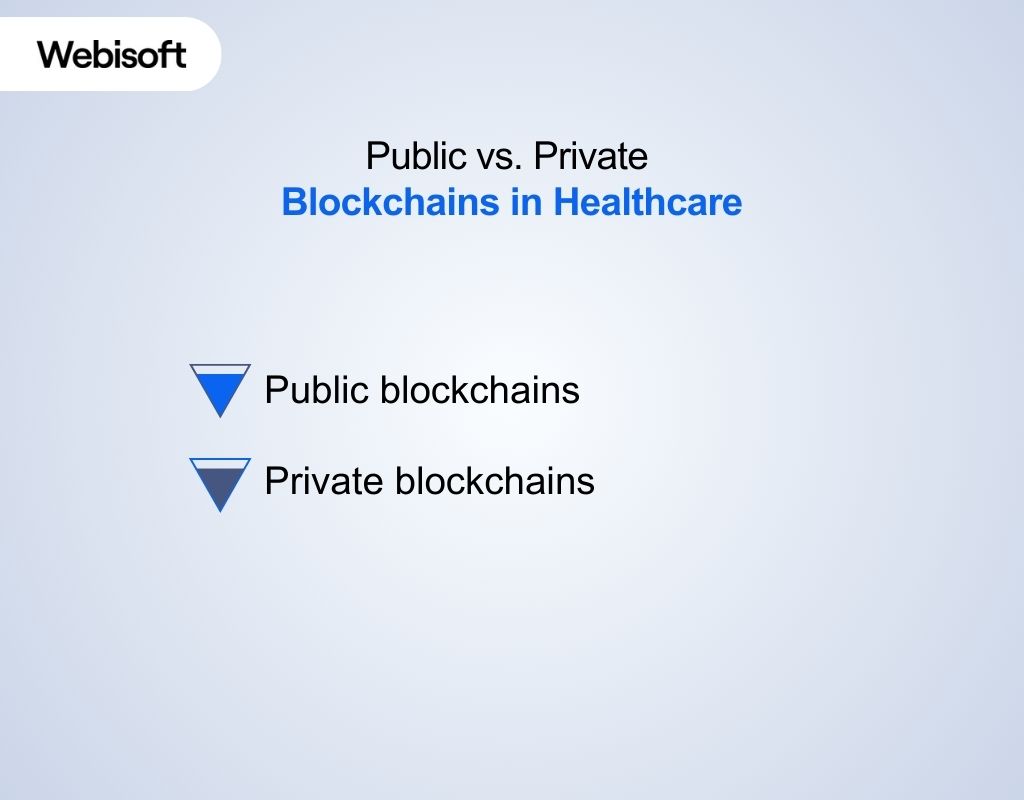 Public vs. Private Blockchains in Healthcare