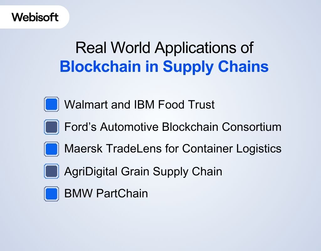 Real World Applications of Blockchain in Supply Chains