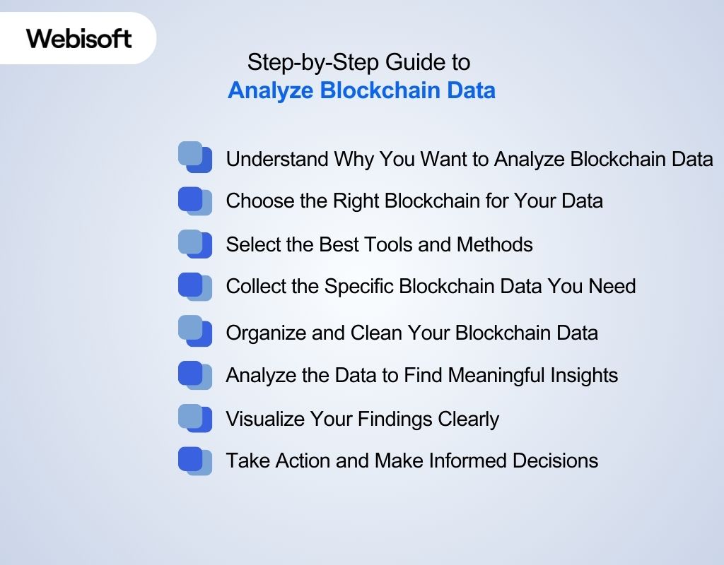 Step-by-Step Guide to Analyze Blockchain Data