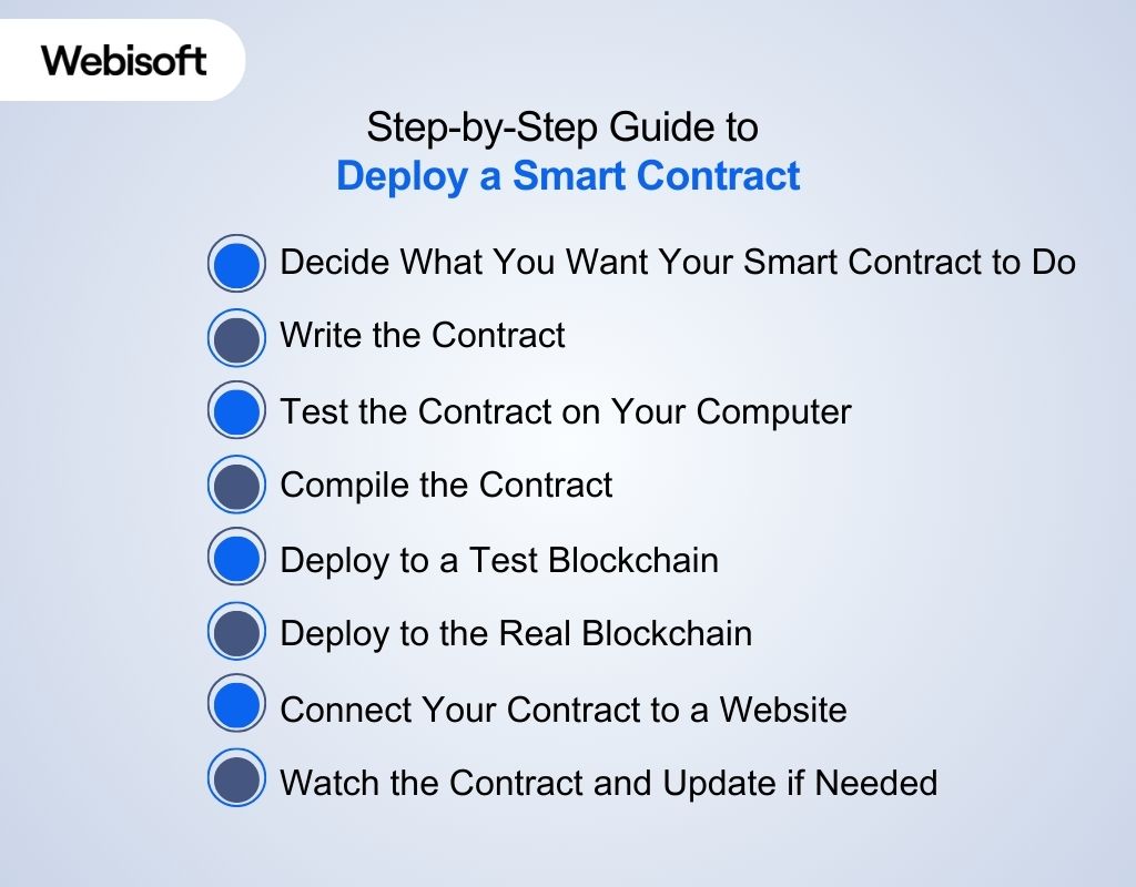 Step-by-Step Guide to Deploy a Smart Contract