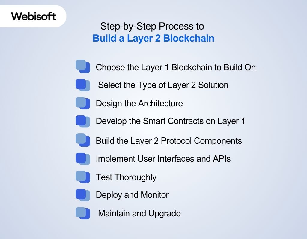 Step-by-Step Process to Build a Layer 2 Blockchain