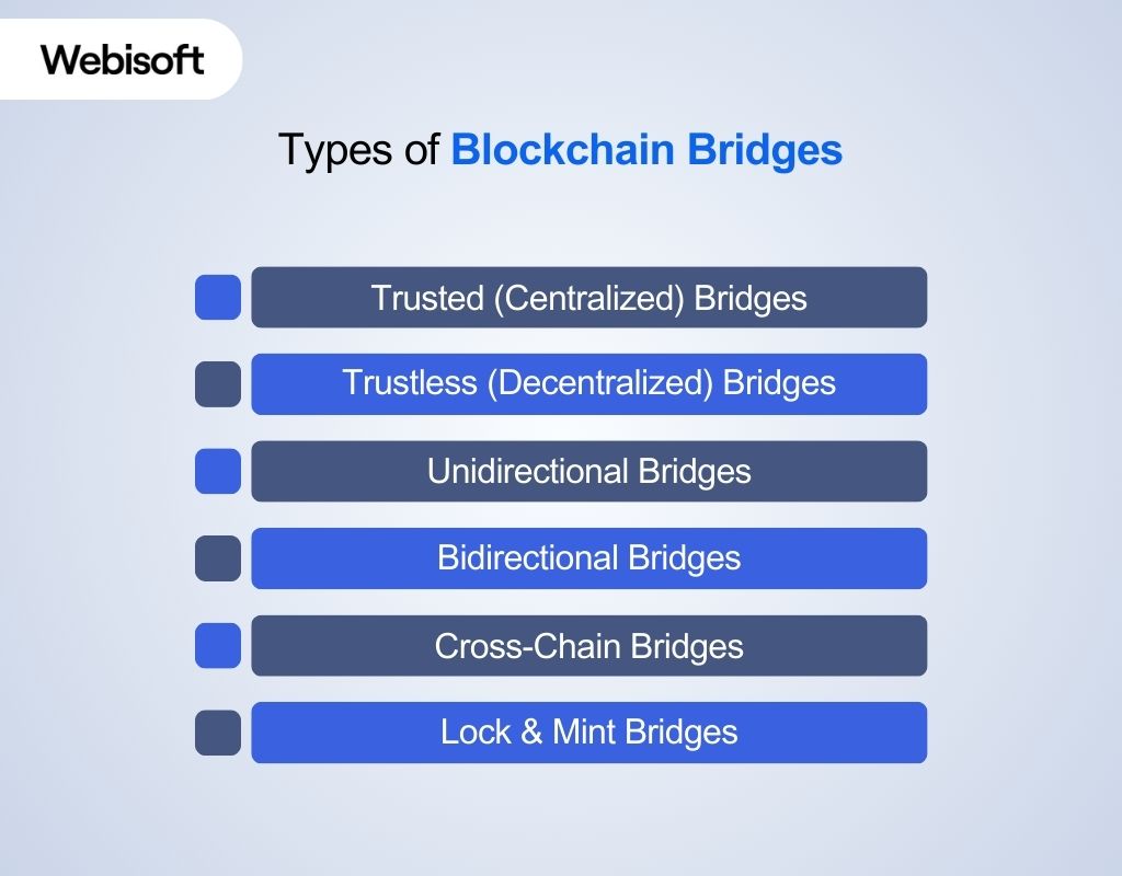 Types of Blockchain Bridges