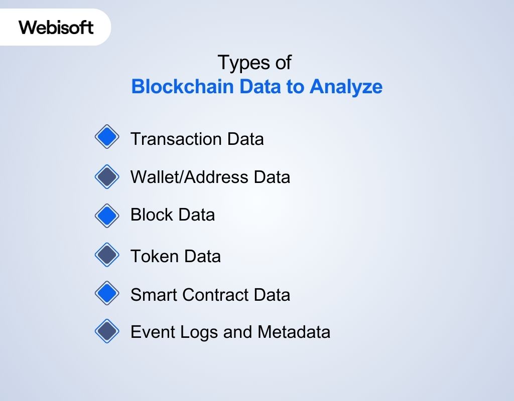 Types of Blockchain Data to Analyze