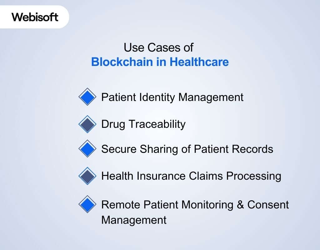Use Cases of Blockchain in Healthcare
