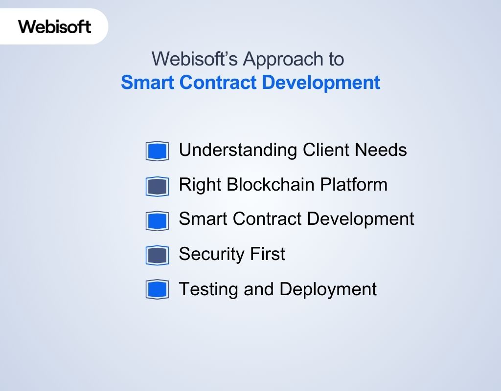 Webisoft’s Approach to Smart Contract Development