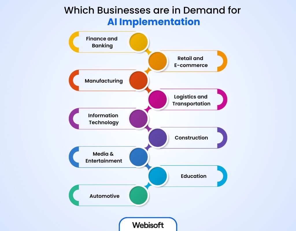 Which Businesses are in Demand for AI Implementation