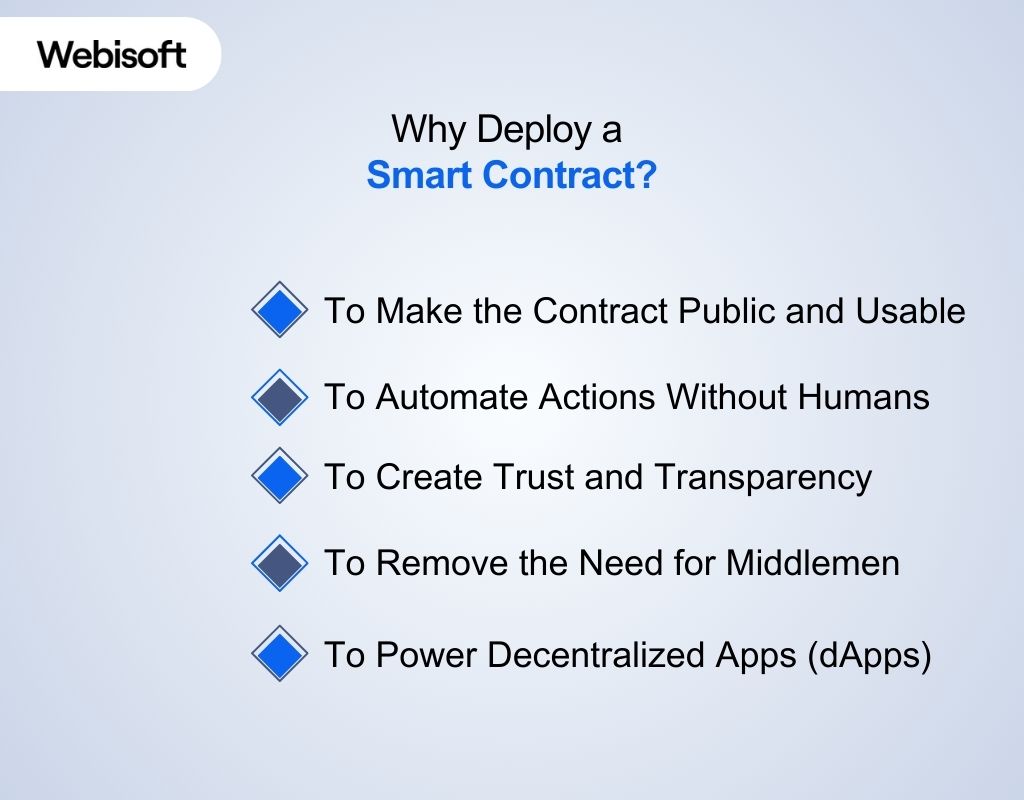 Why Deploy a Smart Contract