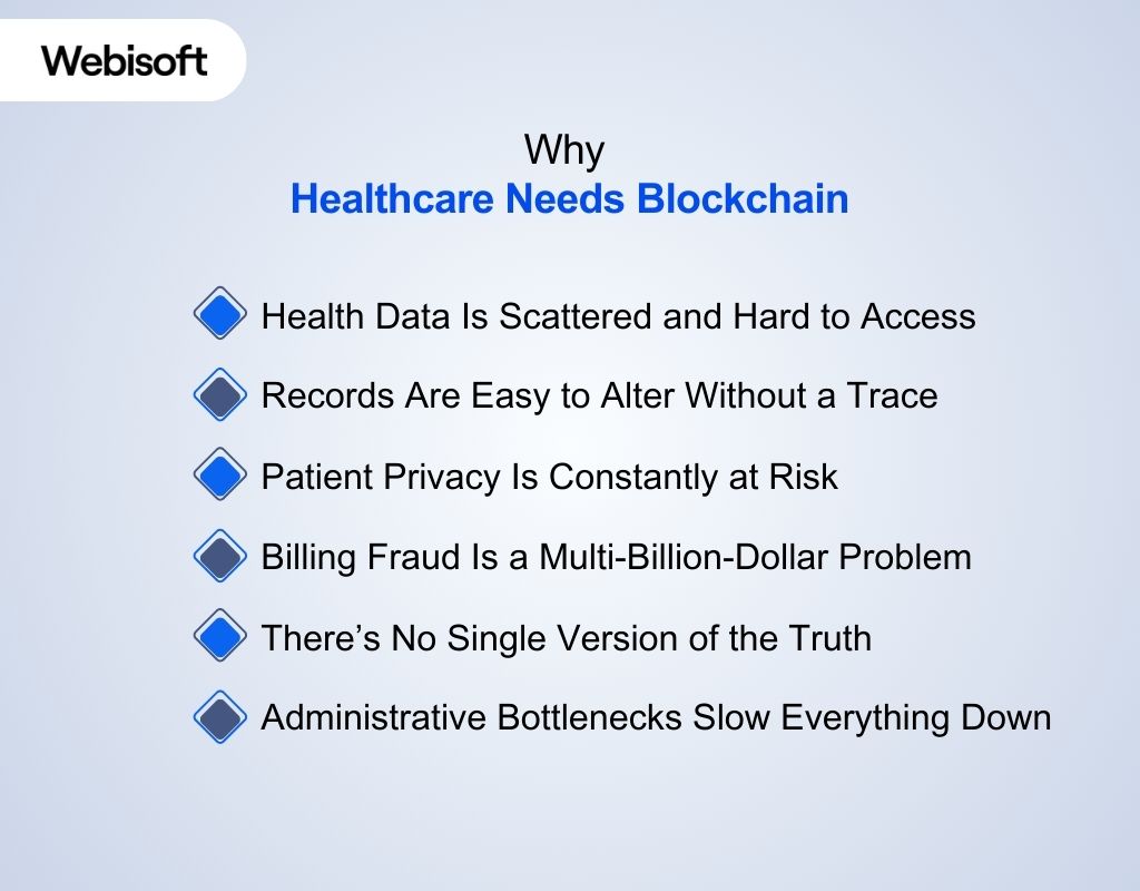 Why Healthcare Needs Blockchain
