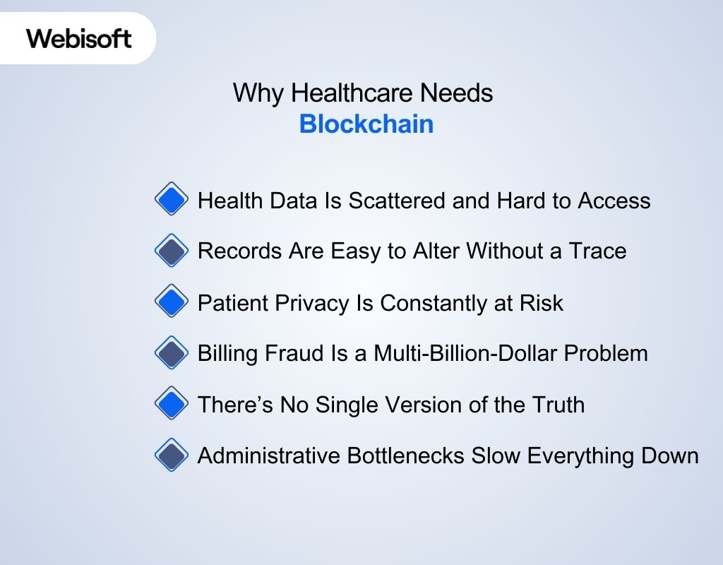 Why Healthcare Needs Blockchain